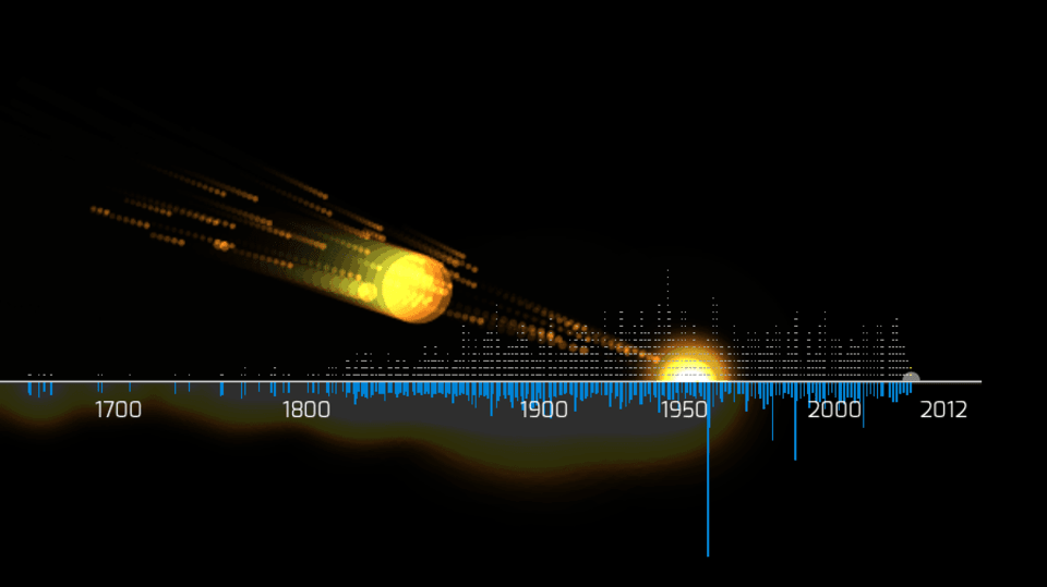 Animace meteoritů